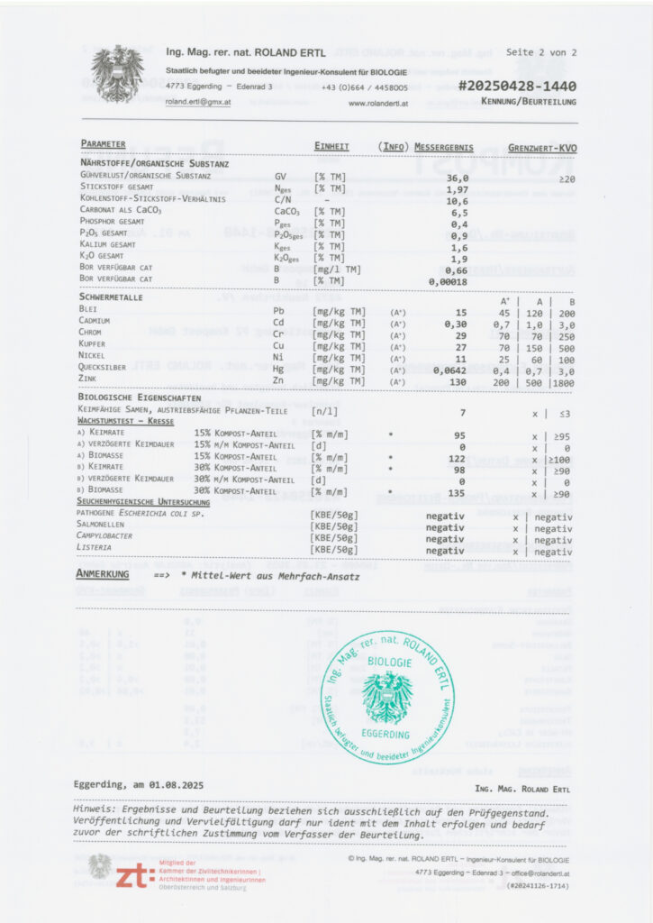 Analysebericht-Kompost-2